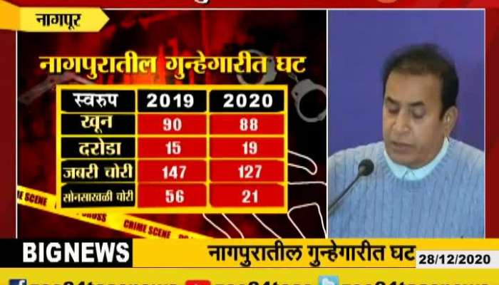 Nagpur HM Anil Deshmukh On Crime Rate Decrease