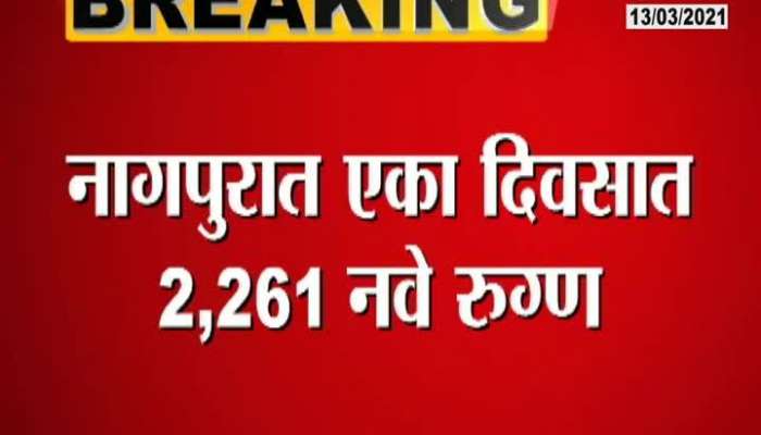 Nagpur Corona Case Increased By 2261 In One Day