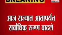 Corona | राज्यात आज पुन्हा एकदा रुग्णांच्या संख्येत रेकॉर्ड ब्रेक वाढ