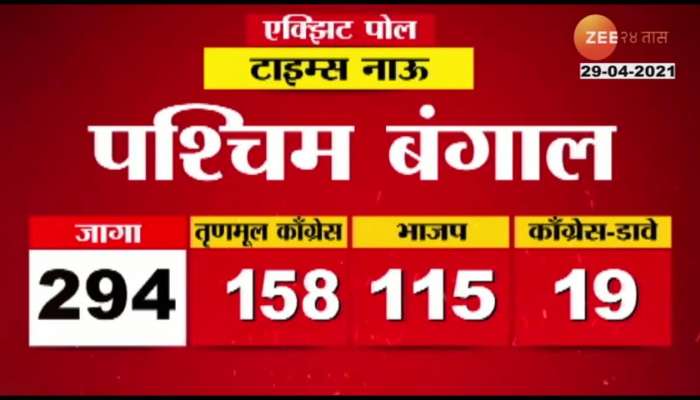 WEST_BANGAL_EXIT_POLL_29_APRIL_2021