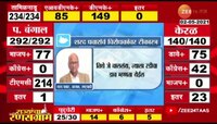 बंगाल निवडणूक | तिथे जे चाललंय त्याला रडीचा डाव म्हणता येईल - शरद पवार
