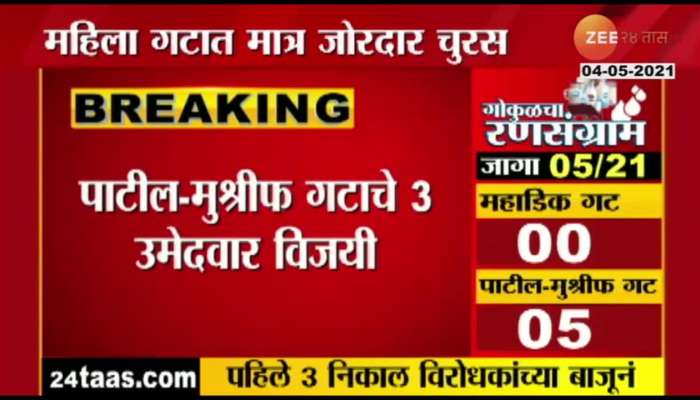 Kolhapur_Opposition_Wins_Three_Seat_In_Gokul_Doodh_Sangh_Election.