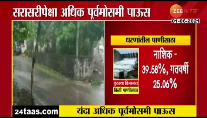 MoreThan Normal Pre Monsoon Showers In Maharashtra