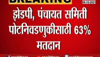 Video । झेडपीचा रणसंग्राम, पोटनिवणुकीसाठी 63% मतदान 