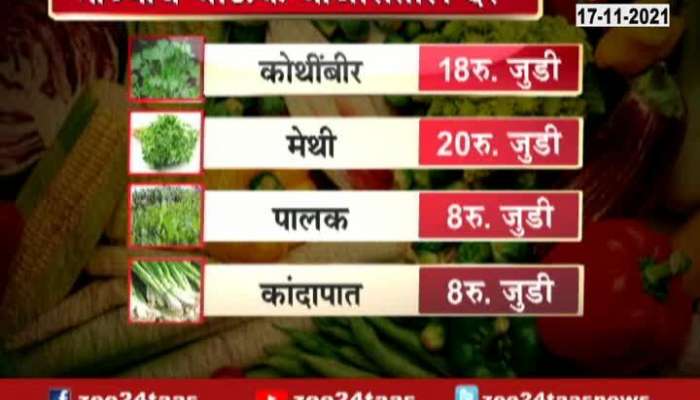  Current Vegetables Rate In Market