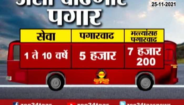 Slab Of Salary Rise To ST Bus Empolyee