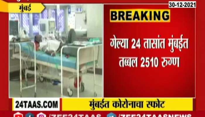 33 Omicrone Patients In Mumbai