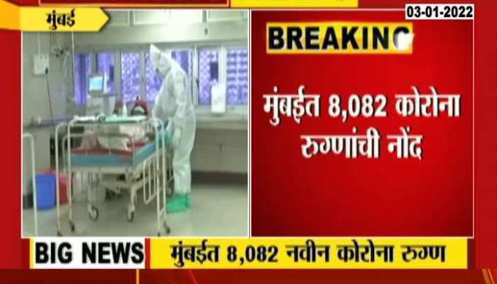 8082 Corona Patients Found In Mumbai