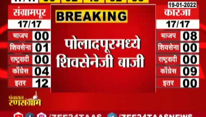Raigad NCP Moving Ahead As Shivsena Wins Raigad Nagar Palika Election 2022