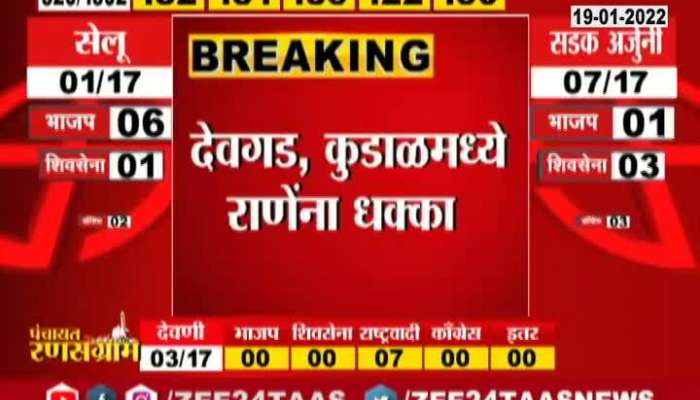 Sindhudurg - BJP Setback As Shivsena Wins Devgad And Kudal Nagar Panchayat Election 2022
