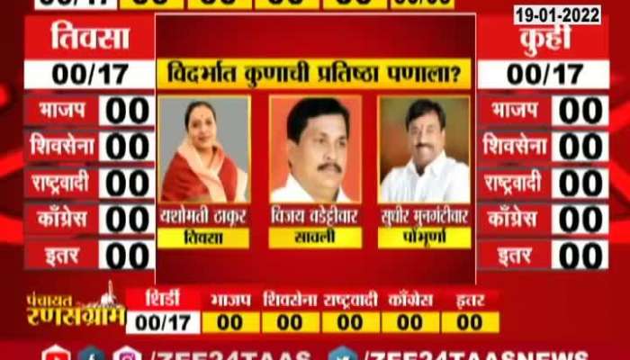 Maharashtra Nagar Panchayat Election Top Leader Reputation On Edge Update