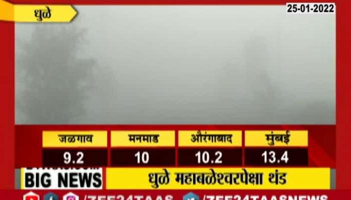  Dhule Ground Report Drop In Temperature