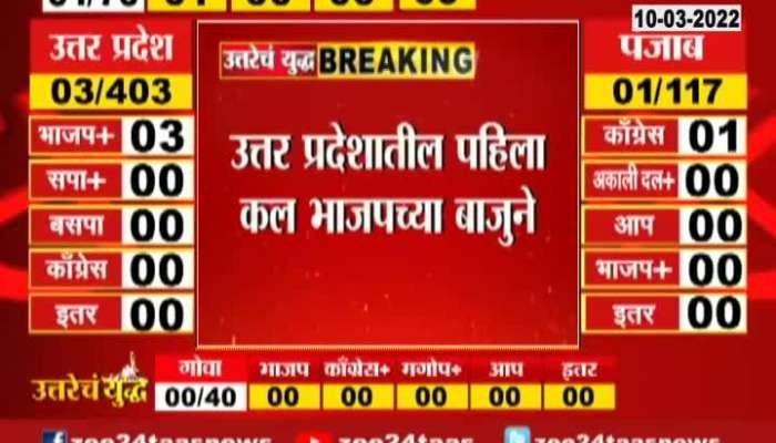 UP First Result in BJP Favor