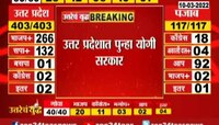 उत्तर प्रदेशात पुन्हा योगी सरकारला का मिळाला कौल?