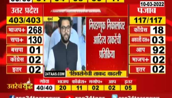 Mumbai MLA Aditya Thackeray On ELection Result