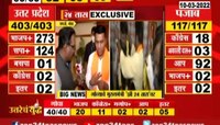 Video | गोव्यातील निवडणूक जिंकल्यानंतर काय म्हणाले प्रमोद सावंत पाहा