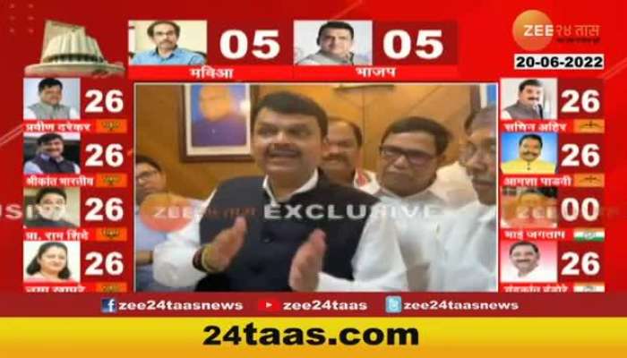 Devendra Fadnaviss first reaction on the Maharashtra Vidhan Parishad Election result