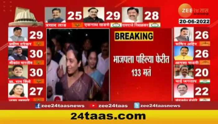 Eknath Khadse's victory in the Vidhan Parishad Elections Raksha Khadse said
