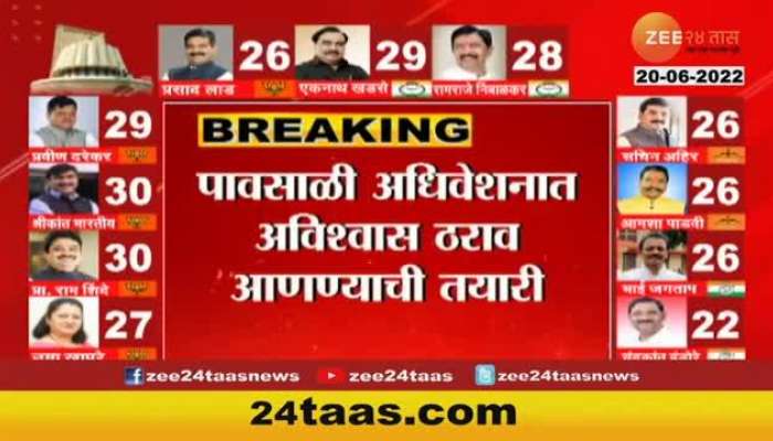 Maharashtra Thackeray government in the minority No confidence motion from BJP Devendra Fadnavis
