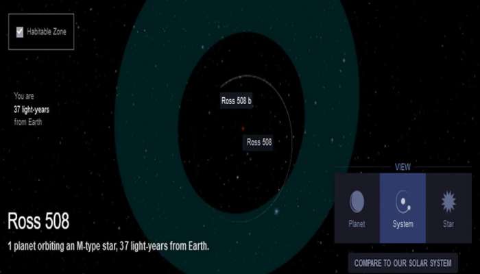 शास्त्रज्ञांनी शोधला नवीन ग्रह, नासाने ट्विट करून दिली &#039;सुपर अर्थ&#039;ची माहिती