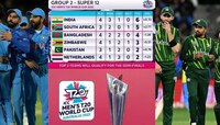 पाकिस्तान T20 World Cup च्या सेमीफायनलमध्ये धडकणार? पाकला रनरेटची गरज नाही...