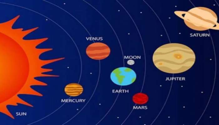 Anuradha Nakshatra: शनिच्या नक्षत्रात 3 ग्रहांच्या युतीमुळे शुभ योग, या राशींना मिळणार बळ