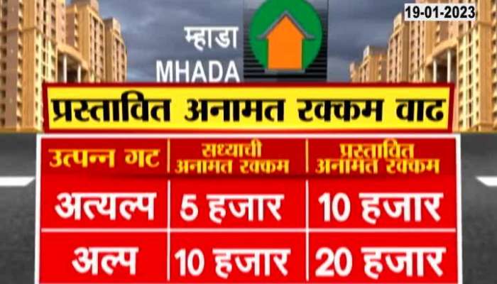 How much is the deposit amount of MHADA's Konkan Mandal for houses?