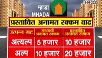 MHADA Kokan Mandal New Plan | म्हाडाच्या कोकण मंडळाची घरांसाठीची अनामत रक्कम किती?
