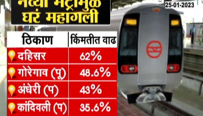 Mumbai Western Suburbs Housing Rates Rise On Mumbai Metro 2A And Metro 7 