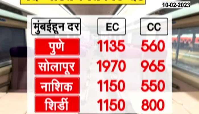 Central Railway Vande Bharat Ticket Rates