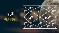 तुमच्या नशीबात राजयोग?  संपत्ती आणि ऐशोआराम देणारी शुक्राची महादशा राहते 20 वर्षे