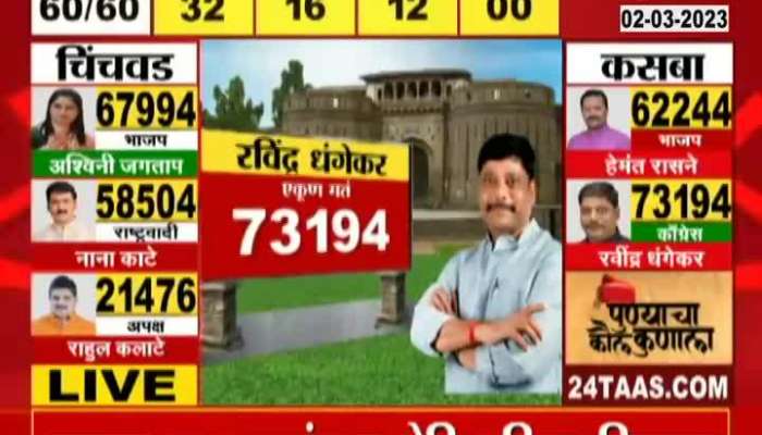 Historic result in Kasba constituency