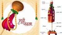 कलश यशाचं, पाट स्थैर्याचं प्रतिक तर काठी...; गुढीची प्रत्येक गोष्ट देते खास संदेश
