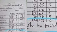 शाळेत मुलगी चांगल्या मार्कने पास झाली, पण टीचरने असा शेरा दिला... पालक हैराण