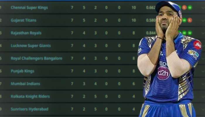 IPL 2023 : गुजरातचा मोठा डाव, Mumbai Indians ला फटका; आता TOP 5 मध्ये पोहोचण्यासाठी जिंकावे लागणार &#039;इतके&#039; सामने  