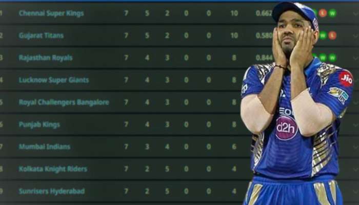 IPL 2023 : गुजरातचा मोठा डाव, Mumbai Indians ला फटका; आता TOP 5 मध्ये पोहोचण्यासाठी जिंकावे लागणार 'इतके' सामने  