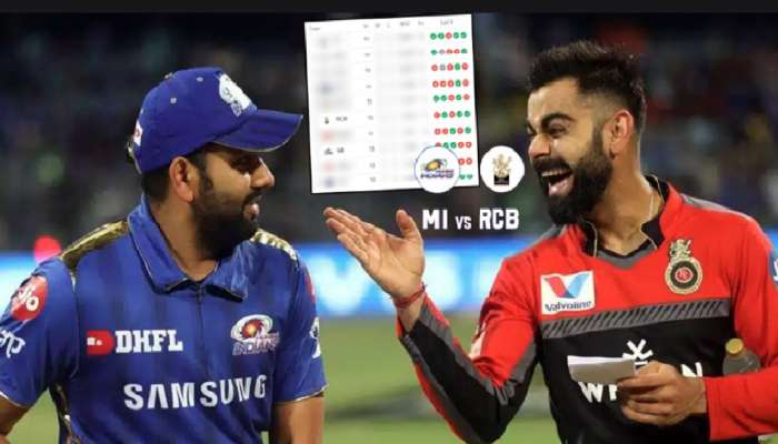 IPL Points Table 2023: मुंबई आणि RCB ला Points Table मध्ये मोठी झेप घेण्याची संधी