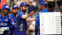 RCB ला धूळ चारत Mumbai Indians ची Points Table मध्ये गरुडझेप