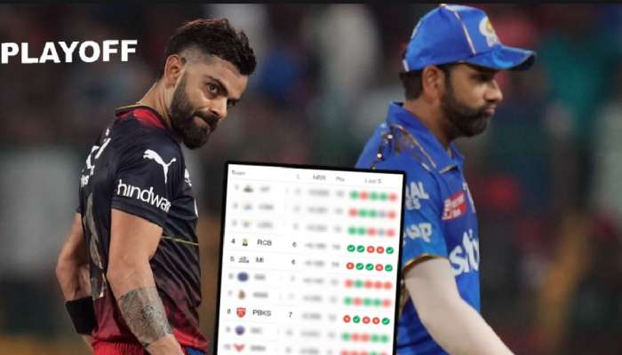 IPL Scenarios: RCB च्या विजयाने मुंबईसमोर &#039;विराट&#039; संकट! Playoffs चं गणित गडबडलं; समजून घ्या समीकरण