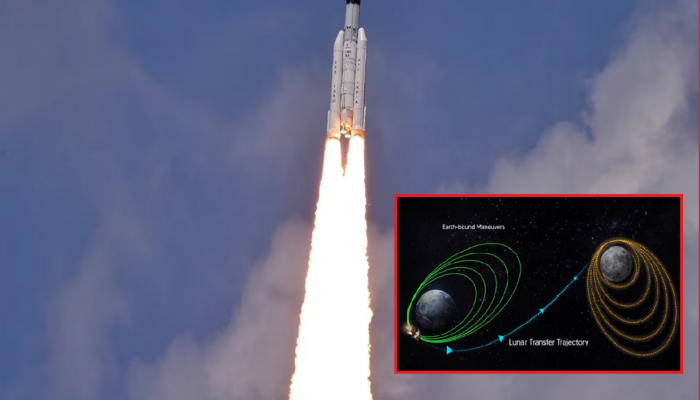 Chandrayaan 3 चं लाईव्ह लोकेशन सांगत इस्रोनं म्हटलं, आता पुढील स्थानक 'चंद्र'