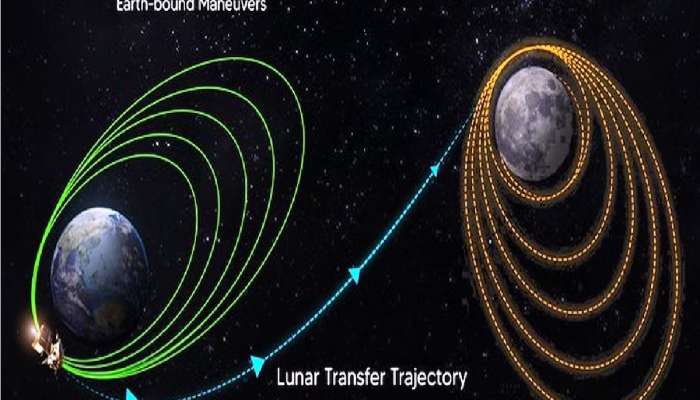 Chandrayaan 3 Update: ...तर 10 दिवसांत पृथ्वीवर परत येईल चांद्रयान 3 ! 