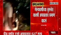Accidental News | पुण्यात रस्ते अपघातांचे प्रमाण अधिक ,पोलिसांच्या अहवालात धक्कादायक माहिती समोर