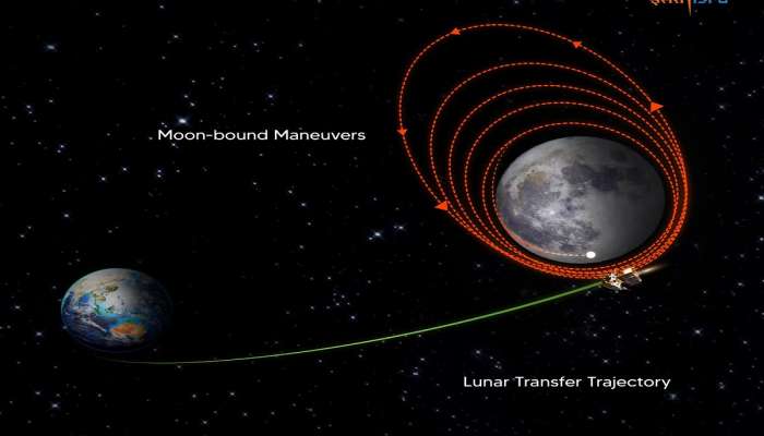 Chandrayaan 3 LOI:  चांद्रयान 3 मोहिमेतील अत्यंत महत्वाचा टप्पा यशस्वीरीत्या पार; 23 ऑगस्टला भारत रचणार इतिहास  