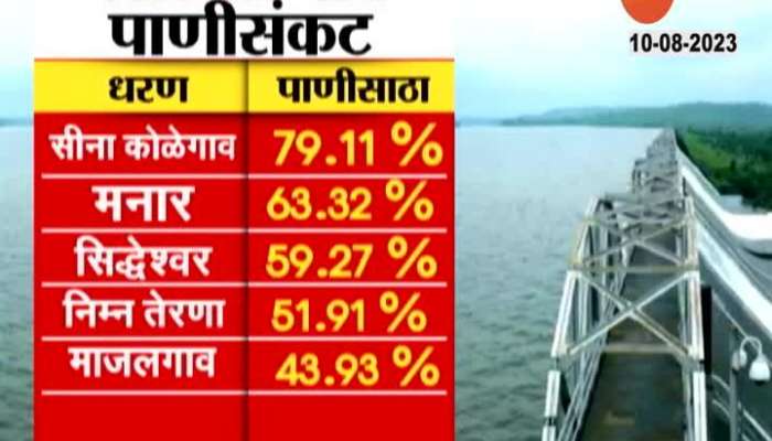 Marathwada Dams Situation For No Rain In The Region
