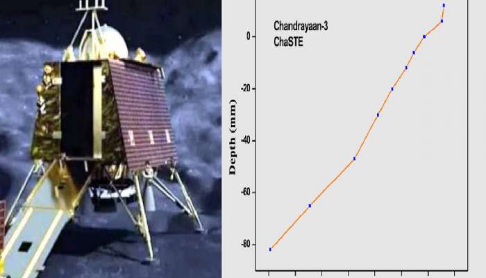 चंद्रावरील तापमान मानवाला झेपेल का? चांद्रयान 3 मोहिमेतील पहिला अत्यंत महत्वाचा प्रयोग