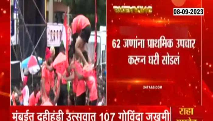 Mumbai  107 Govinda injured in Dahi Handi festival and 14 are in critical condition