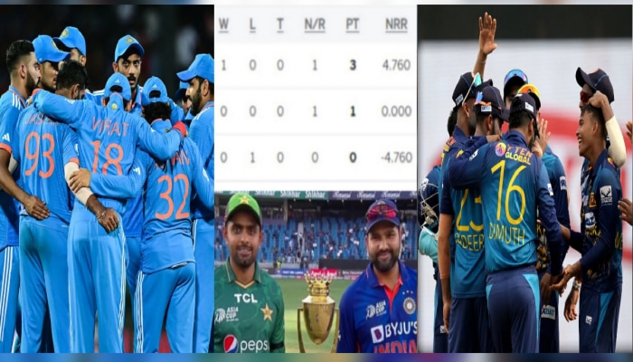 Asia Cup : पाक-श्रीलंका सामना पावसामुळे रद्द झाला तर...; फायनलसाठी &#039;ही&#039; टीम होणार क्वालिफाय, पाहा कसं आहे समीकरण