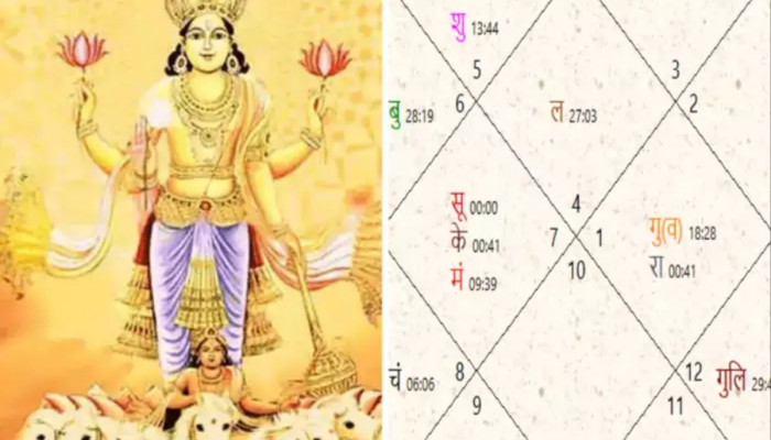  Kendra Trikon 2023 : तूळ संक्रांतीला मोठ्या ग्रहांची अशुभ केंद्र त्रिकोण स्थिती! येत्या 30 दिवसात मोठा धोका