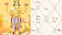 तूळ संक्रांतीला मोठ्या ग्रहांची अशुभ केंद्र त्रिकोण स्थिती! येत्या 30 दिवसात धोका