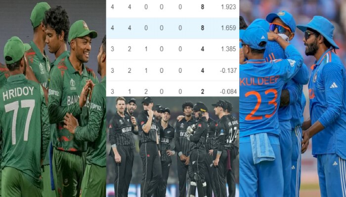 WC Semi Final Scenario: बांगलादेशाला हरवल्यानंतर टीम इंडियासाठी सेमीफायनलचं समीकरण बदललं; पाहा कसं आहे गणित?